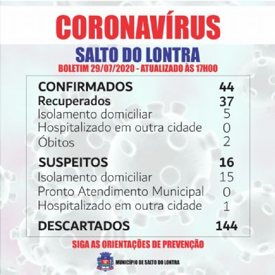 Mais trs casos confirmados de Covid-19