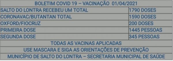 Salto do Lontra já recebeu 1.790 doses de vacina contra Covid-19