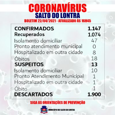 Mais dezoito casos confirmados de Covid-19