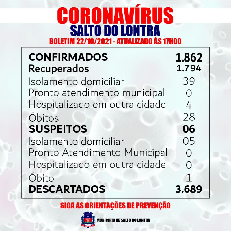 Secretaria Municipal de Sade atualiza boletim