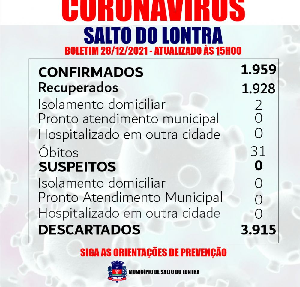 Nenhum caso confirmado de Covid-19
