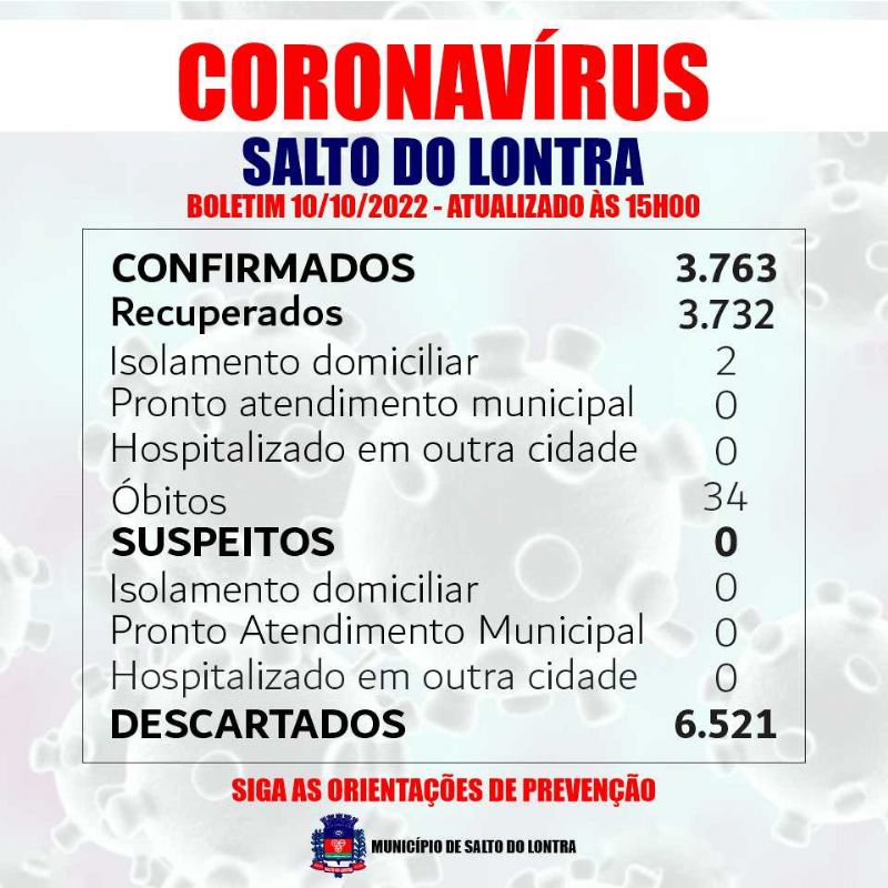 Nenhum um caso confirmado de Covid-19