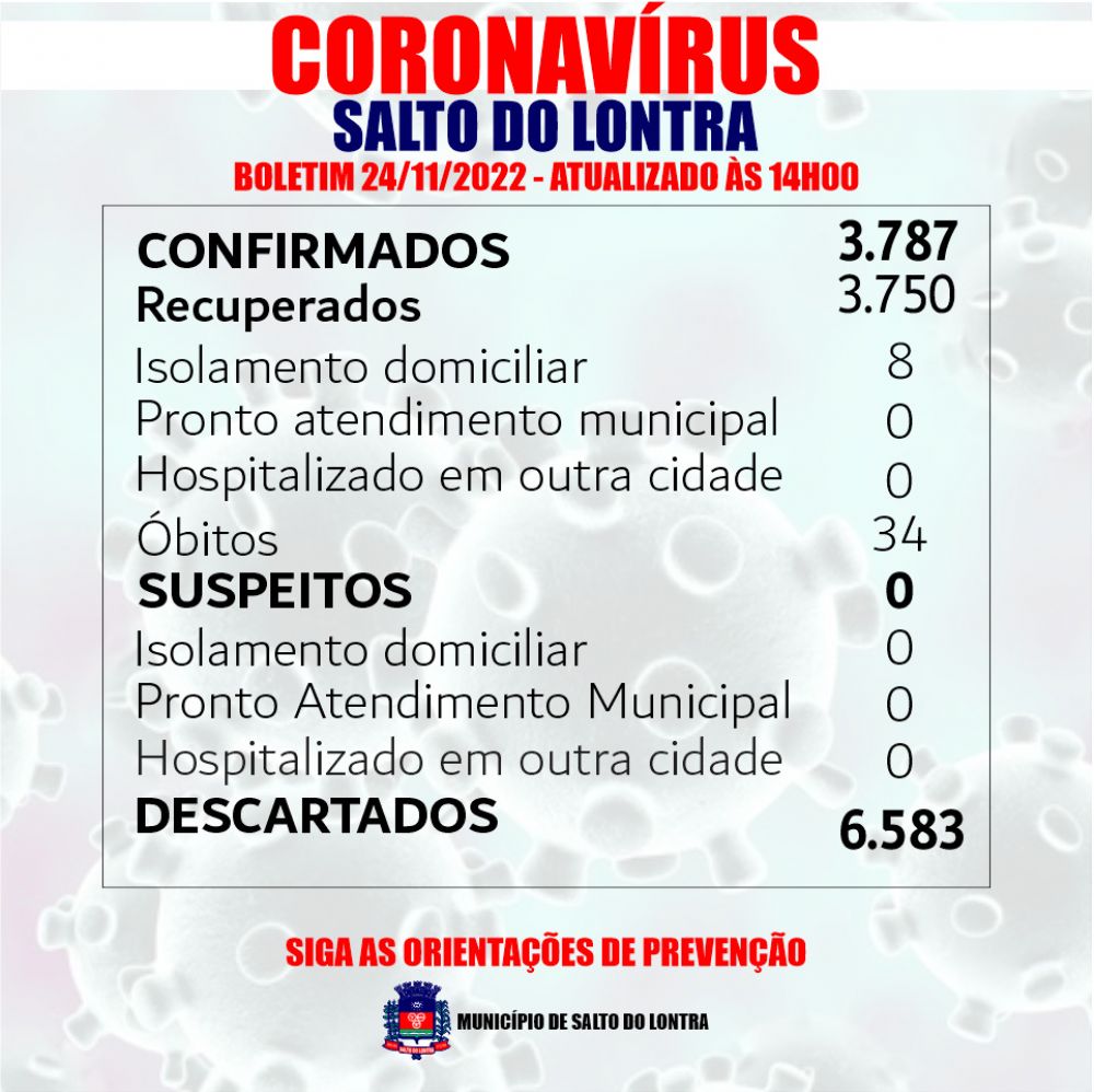 Dois casos positivos de Covid-19