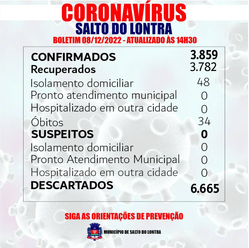 Treze casos positivos de Covid-19